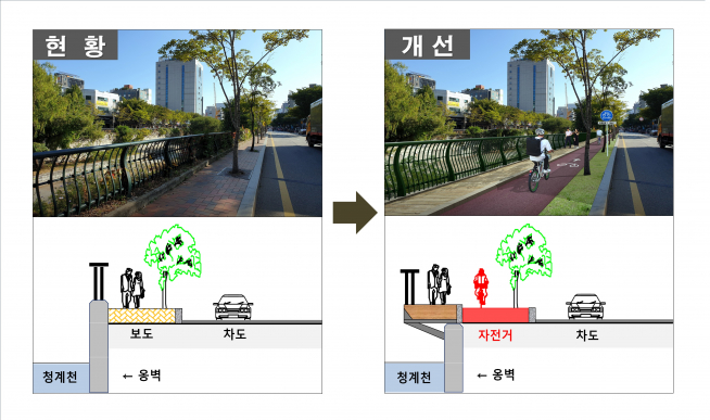 ▲데크 확장형 : 청계4가(북측 0.35km), 청계5가~청계7가(남측 1.2km) (사진 = 서울시)