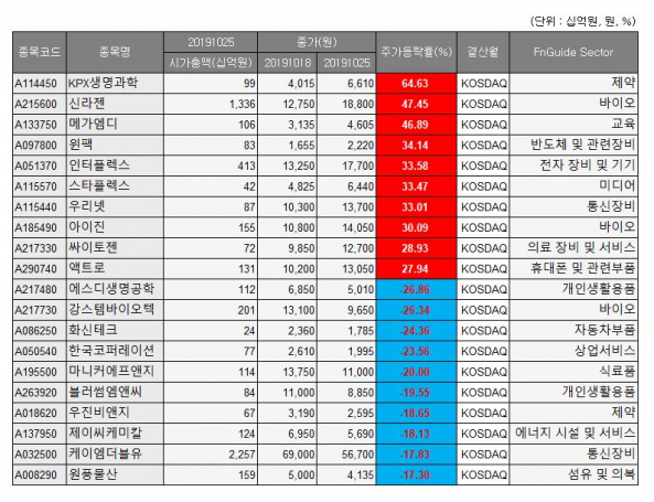 (자료제공=에프앤가이드)