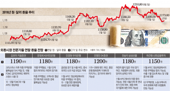 (그래픽=이투데이)