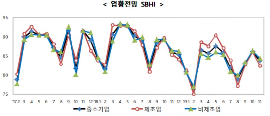 (자료제공=중기중앙회)