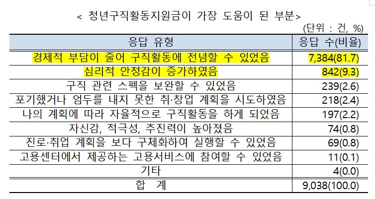 (자료제공=고용노동부)