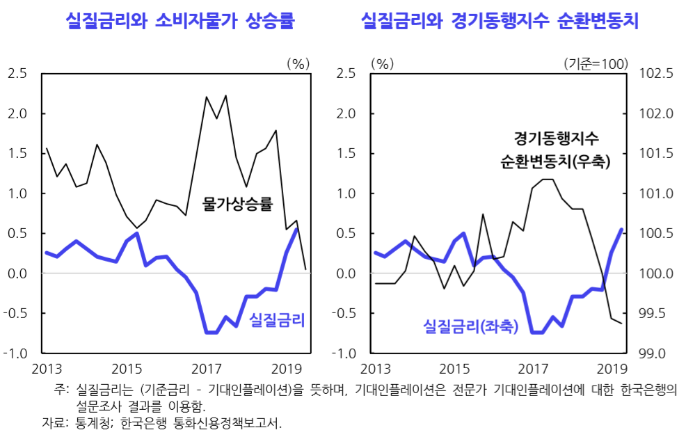 (자료=한국개발연구원(KDI))