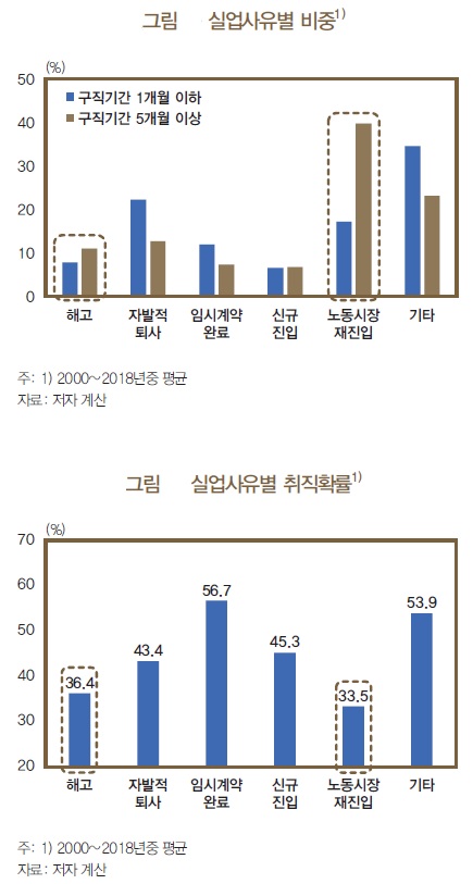 (한국은행)