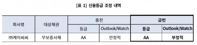 (출처=한국기업평가)