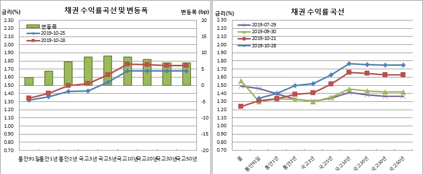 (금융투자협회)