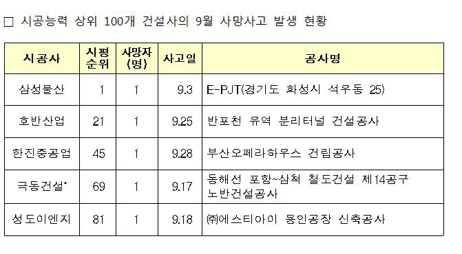 ▲출처=국토교통부

