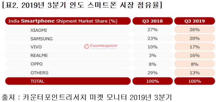 (출처=카운터포인트리서치)