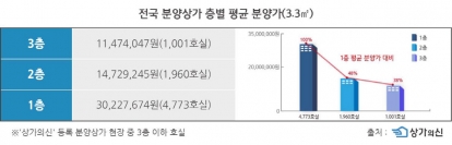 ▲(자료 제공=상가의신)
