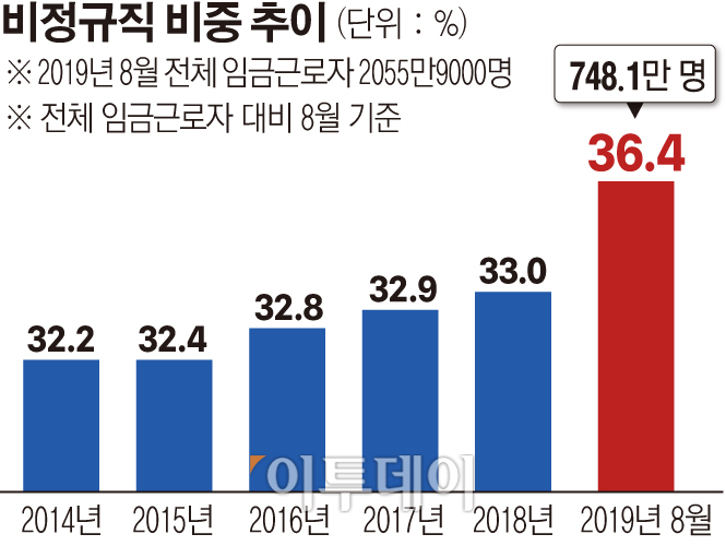 (출처=통계청)