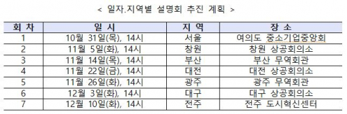 (자료제공=산업통상자원부)