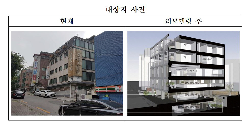▲고시원 매입형 공공리모델링 대상지. (자료 제공=한국토지주택공사)
