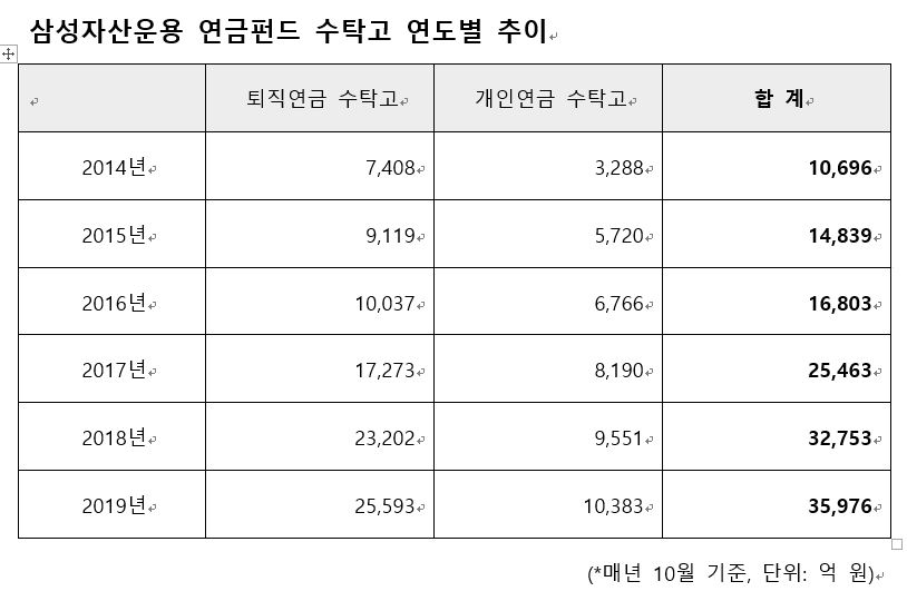 (삼성자산운용)