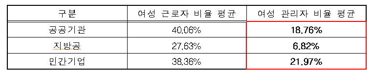 (자료제공=고용노동부)