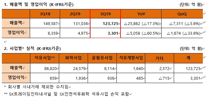 (출처=SK이노베이션)