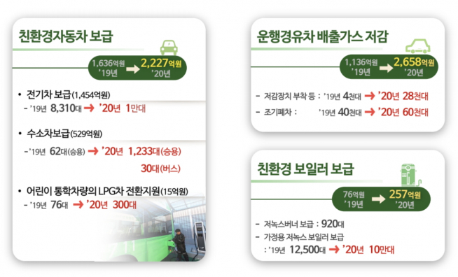 ▲자동차, 보일러 등 대기질 개선 (사진 = 서울시)