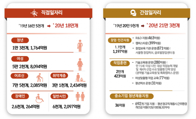 ▲사람 중심 일자리 (사진 = 서울시)