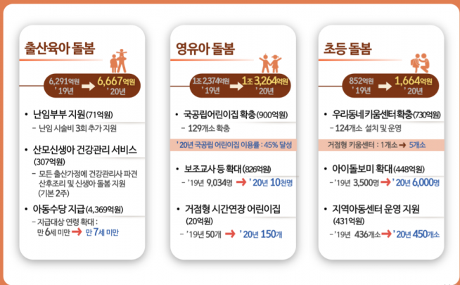 ▲완전돌봄체계 실현 (사진 = 서울시)