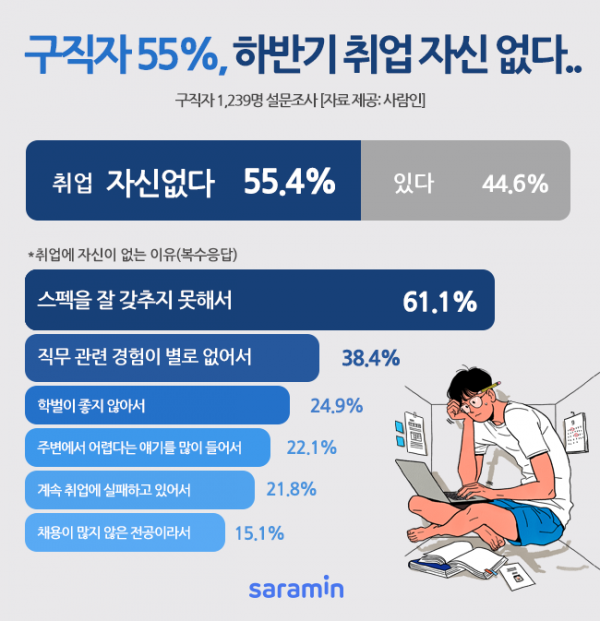 (사진제공=사람인)