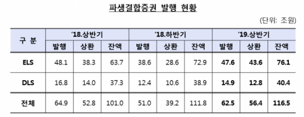 (자료제공=금융감독원)