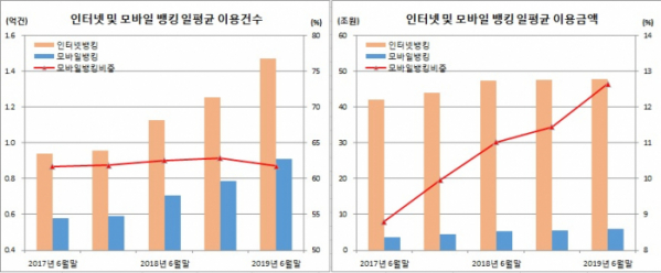 (한국은행)