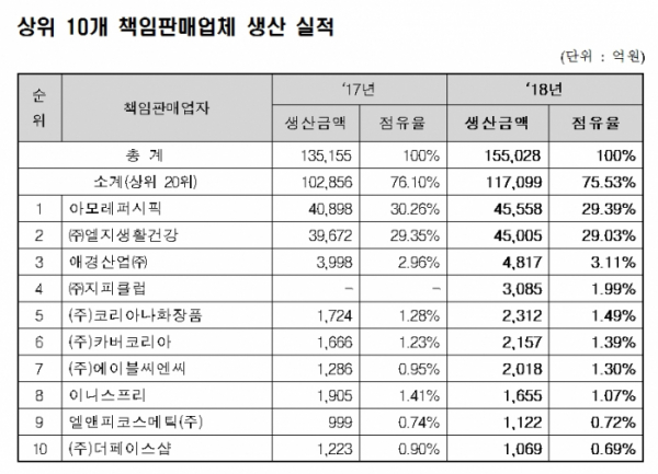 (식품의약안전처 제공)