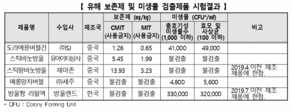 (한국소비자원 제공)