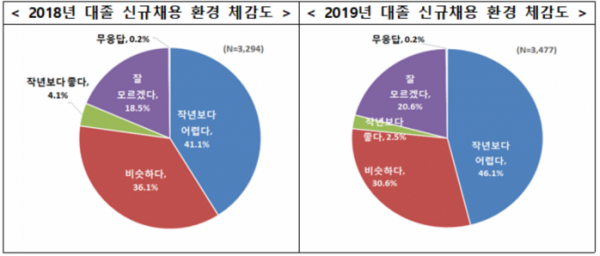 (사진 제공=한경연)