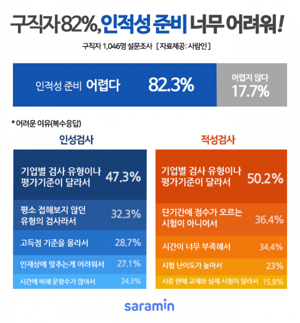 (사진제공=사람인)