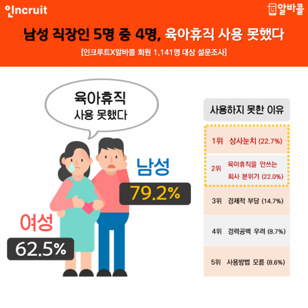 (사진제공=인크루트)