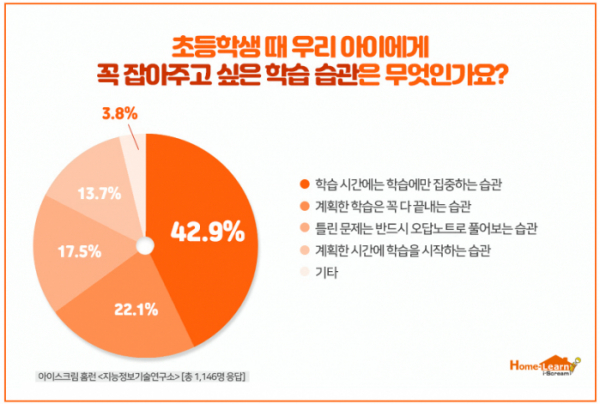 (사진제공=아이스크림에듀)