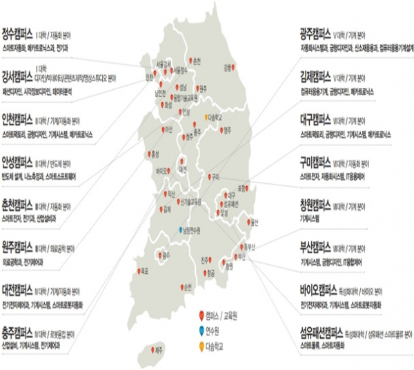 ▲2019년 러닝팩토리 구축 캠퍼스 현황 (한국폴리텍대학)