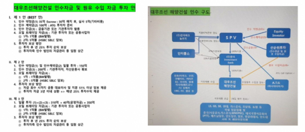 ▲한국테크놀로지가 입수한 투자 사기 시도 관련 문건.(사진제공=한국테크놀로지)