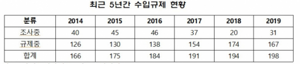 (자료제공=어기구 더불어민주당 의원실)