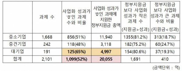 (자료제공=우원식 더불어민주당 의원실)