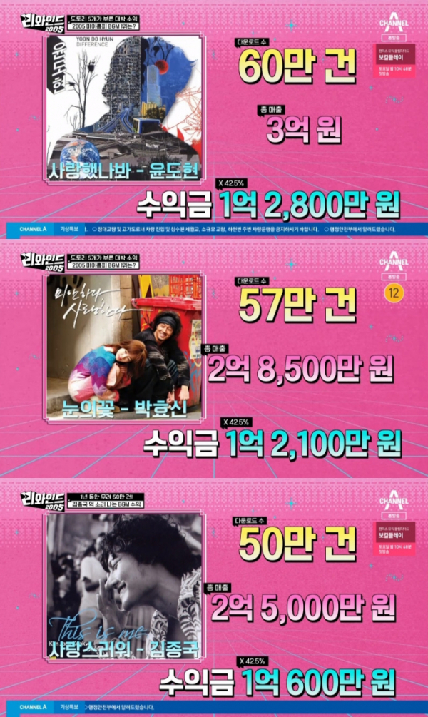 ▲리와인드(채널A)