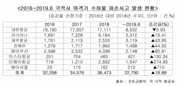 (출처=임종성 더불어민주당 의원실)