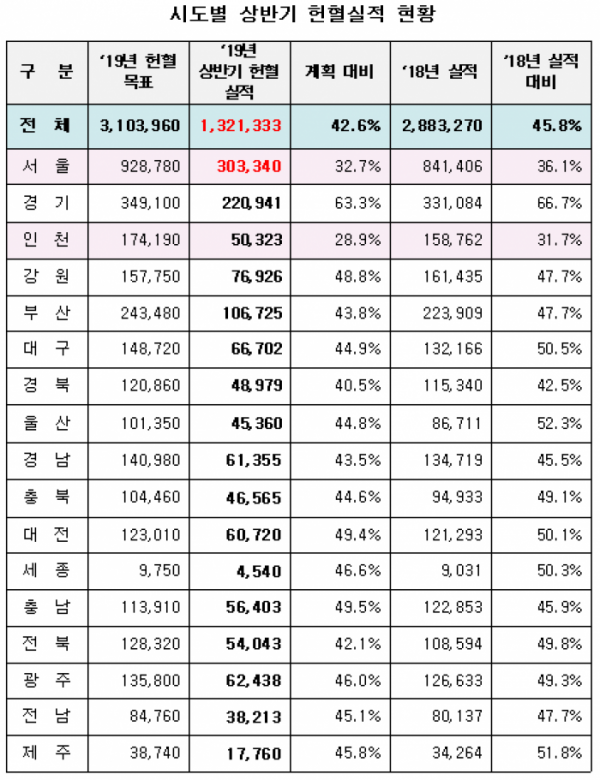 (자료제공=유재중 의원실)