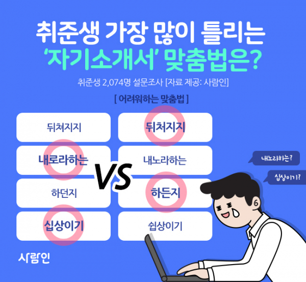 (사진제공=사람인)