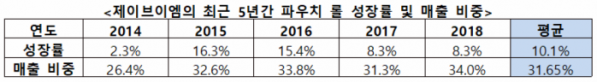 (자료제공=제이브이엠)