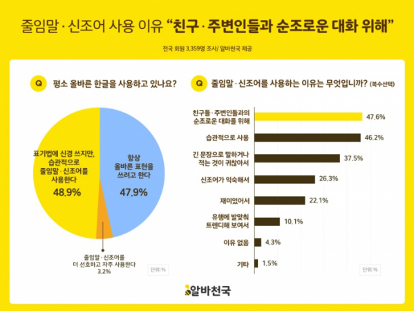 (사진제공=알바천국)