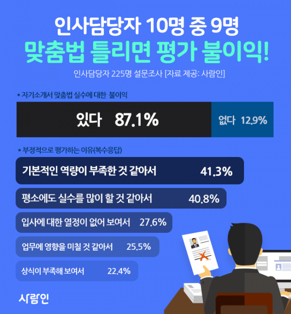 (사진제공=사람인)