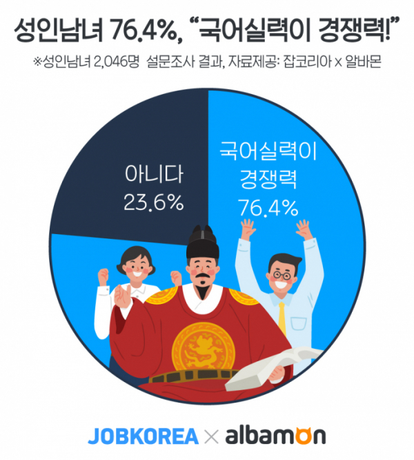 (사진제공=잡코리아)