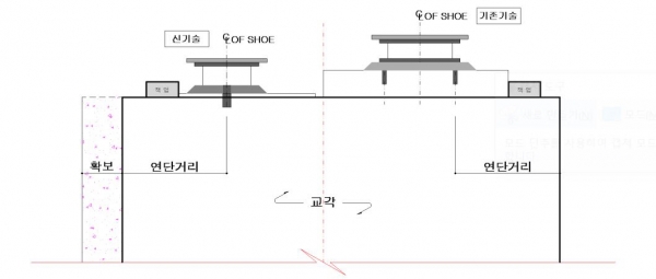 ▲연단거리 확보 신기술 이미지.(자료제공=두산건설)