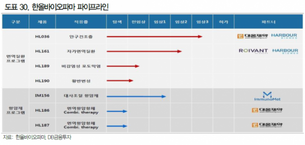 (출처=DB금융투자 리서치센터)