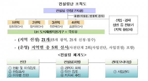 ▲자료 제공=국토교통부