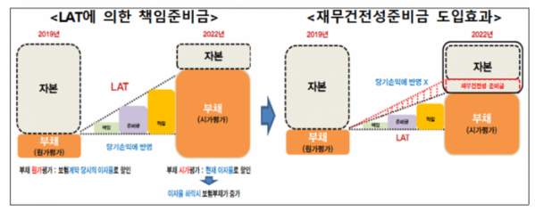 (표=금융위원회)