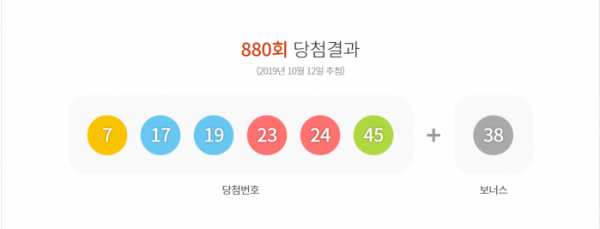 ▲로또 880회 당첨결과