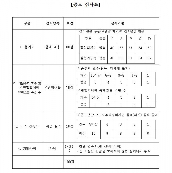 ▲자료제공=국토교통부