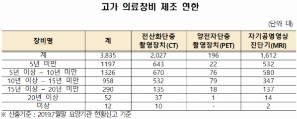 (자료제공=남인순 의원실)