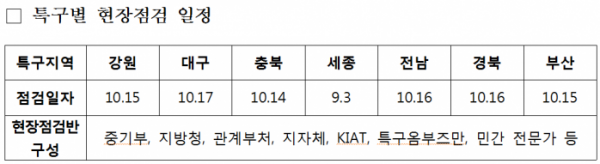 (사진제공=중기부)